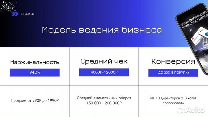 Готовый бизнес NFC карты с отзывами для заведений