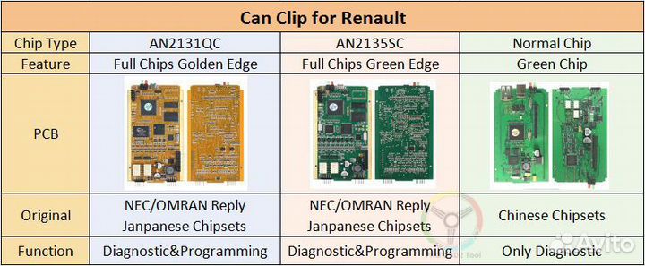 Renault CAN Clip на an2135sc Диллерский сканер
