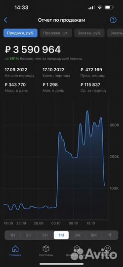 Менеджер маркетплейсов