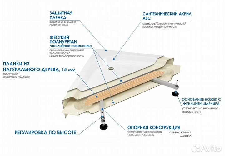 Поддон для душа wemor 80/43 C полукруг