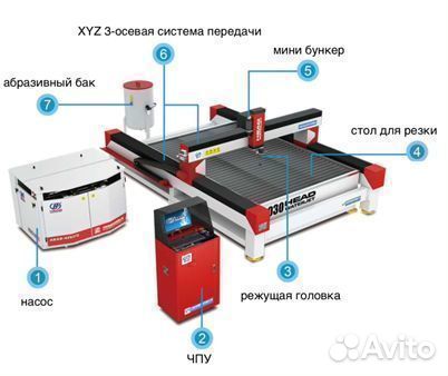 Cтанок гидроабразивной резки Head1010BA