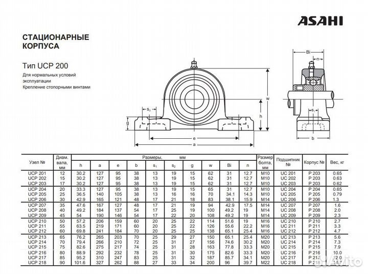 Подшипник asahi UCP 211
