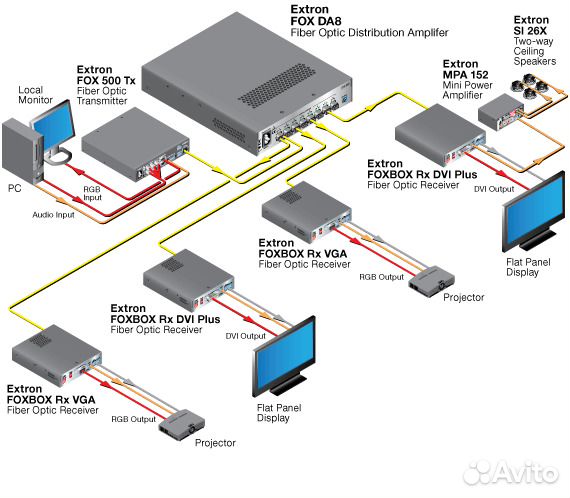 Комплекты приемник-передатчик DVI, hdmi