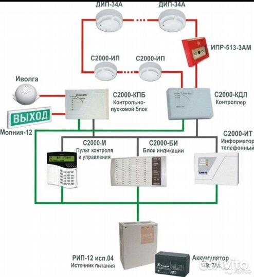 Монтаж охранно пожарной сигнализации
