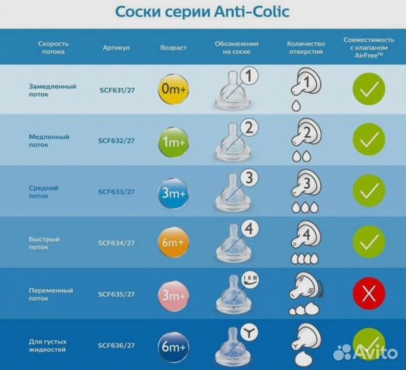 Бутылочки avent новые