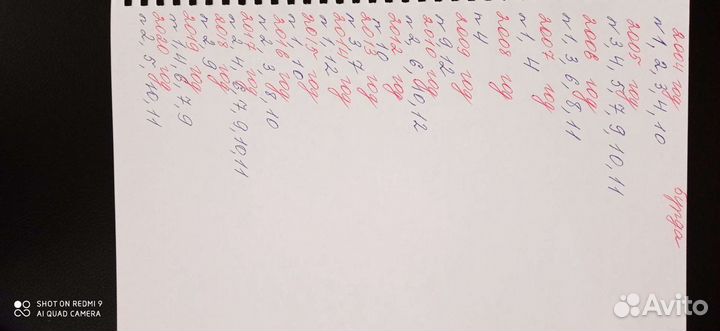 Журналы Burda, Крой и Шитье