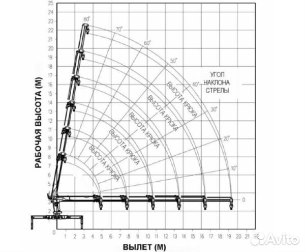 МАЗ 6312С5 с КМУ, 2023