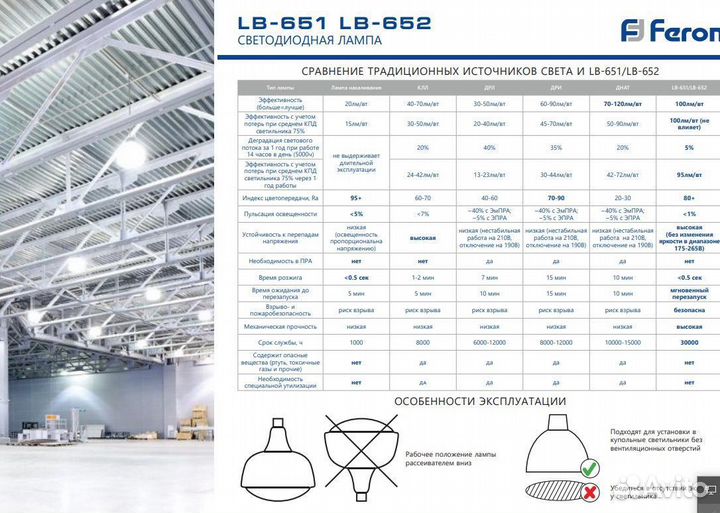 Лампа светодиодная 80W LB-651 E27-E40 38095