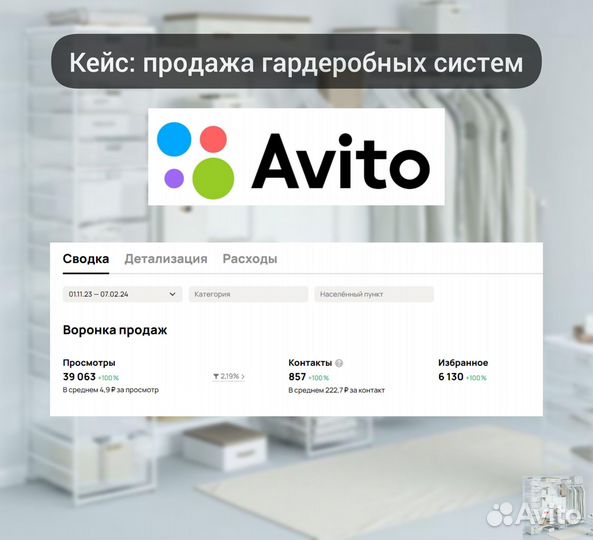 Авитолог. Продвижение на Авито с гарантией