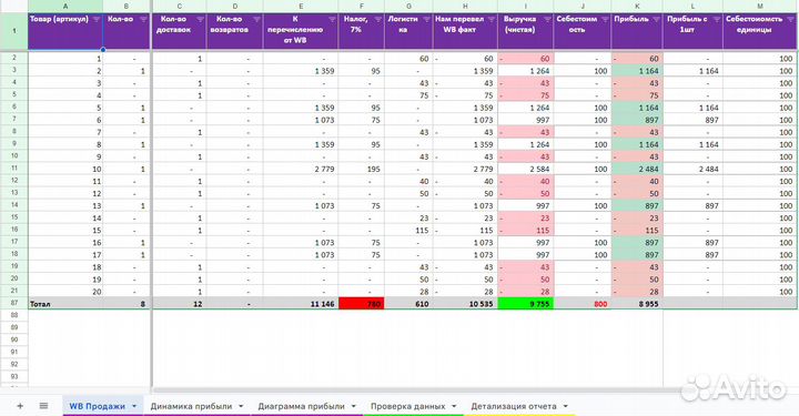 Excel отчет с аналитикой по маркетплейсу WB
