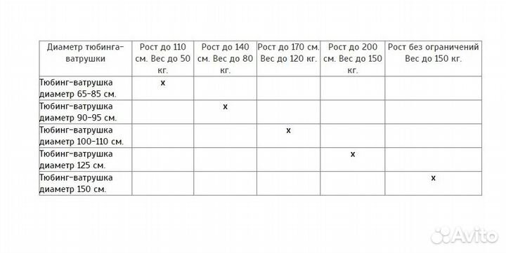Тюбинг 100см, надувные санки-ватрушка пвх