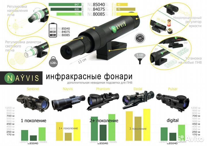 Фонарь инфракрасный NL8085WP