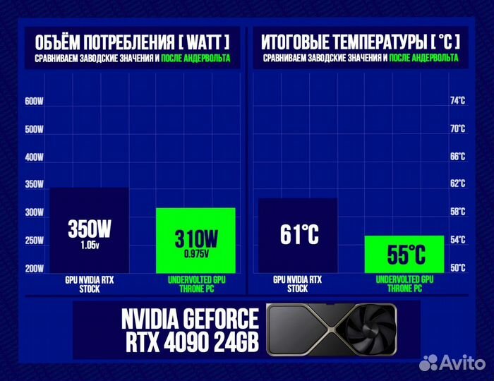 Игровой пк RTX 4090/ 14700K/ 64гб DDR5 6400 Мгц