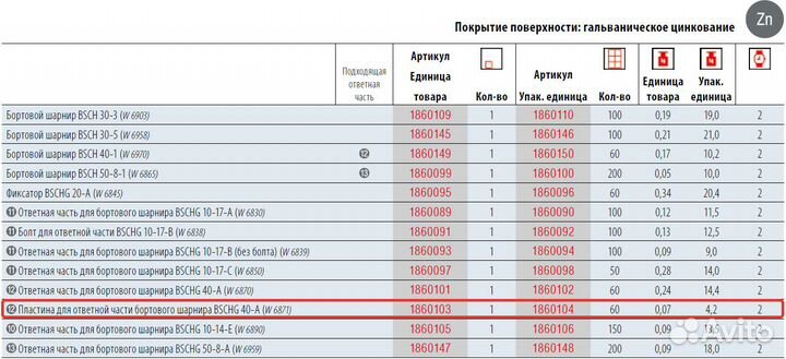 Пластина для пальца петли борта прицепа bschg 40