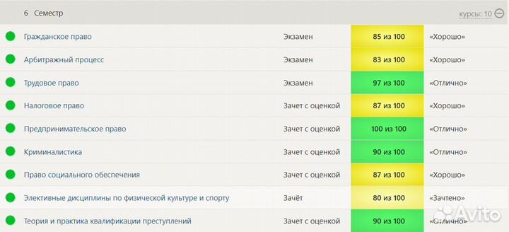 Помощь в решении тестов Синергия