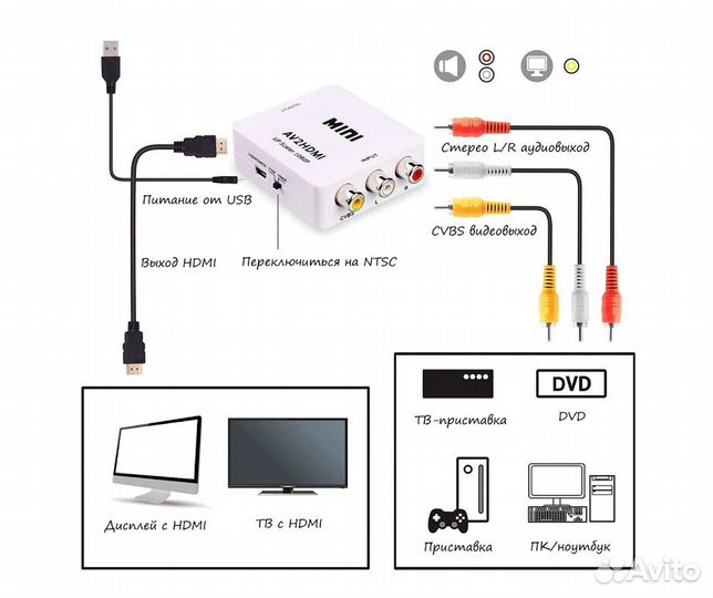 Переходник AV(3RCA) на hdmi (Up Scaler)