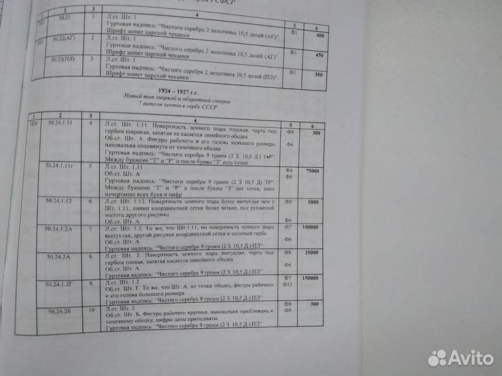 Каталог монет разновидностей 1921-1991