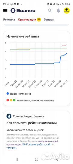 Прокачка вашей Яндекс-карты без рекламного бюджета