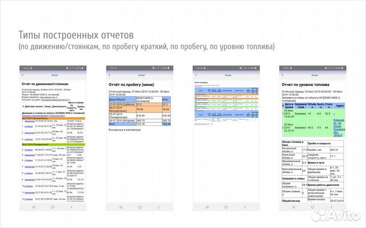 GPS глонасс система с контролем топлива