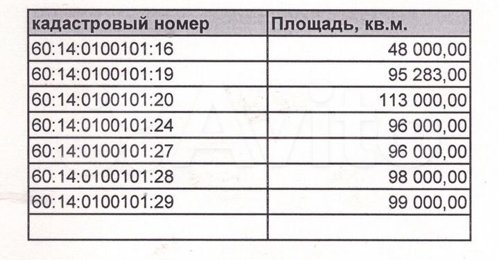 Участок 9,6 га (СНТ, ДНП)