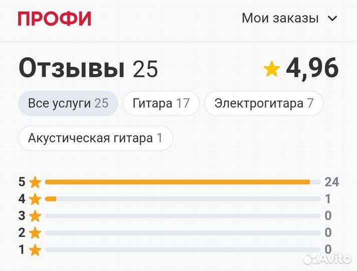 Репетитор игры на гитаре