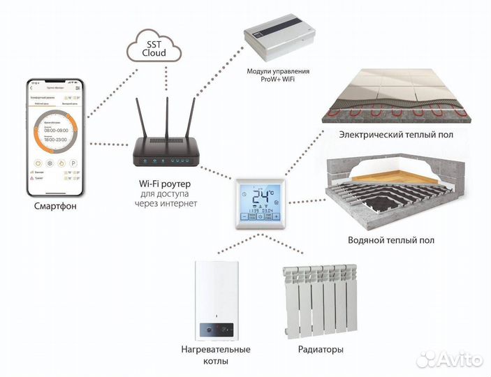 Терморегулятор Теплолюкс MCS 350