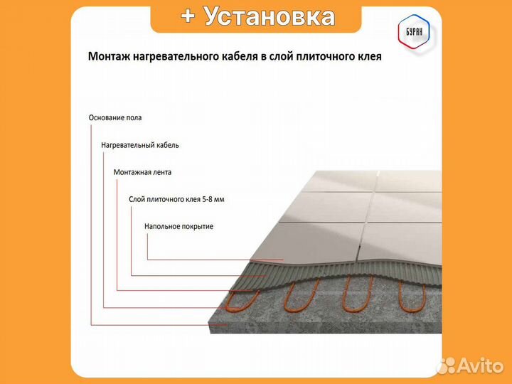 Теплый пол Russian Heat 60 м