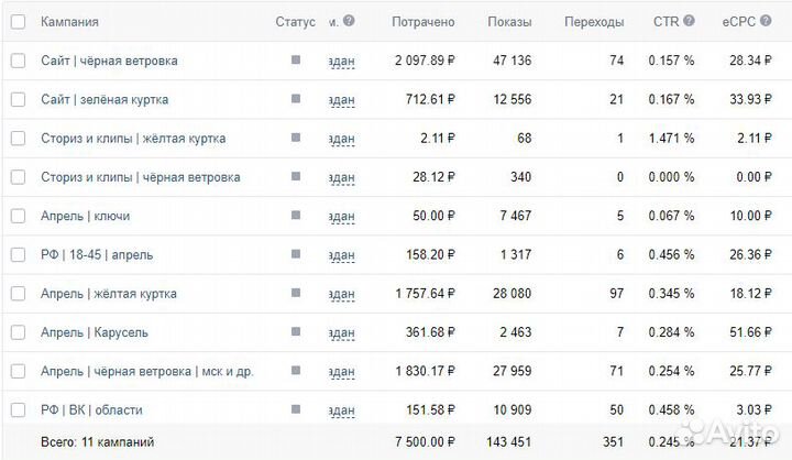 Таргетолог таргетированная реклама вк VK