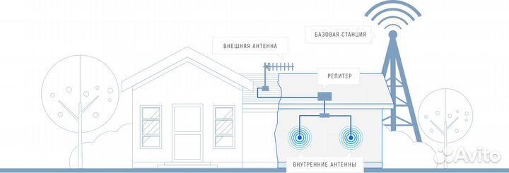Усиление мобильного интернета