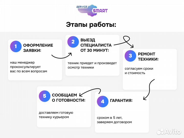 Ремонт кофемашин / обслуживание / чистка