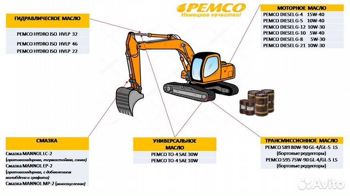 Масло моторное Pemco diesel G-5 uhpd 10W-40, 208 л