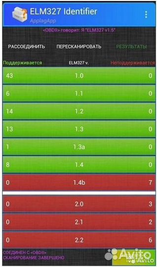 Сканер ELM327 v1.5 Wi-Fi pic18f25k80 чип для iOS
