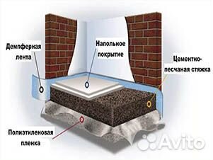 Полусухая стяжка пола автоматизированным способом