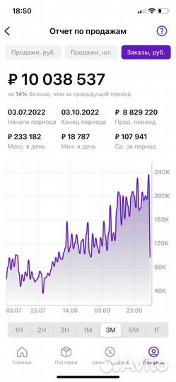 Менеджер Wildberries и ozon / Вывод товара в Топ