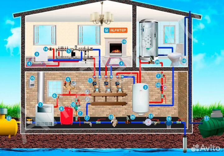 Отопление,теплый пол,водоснабжение