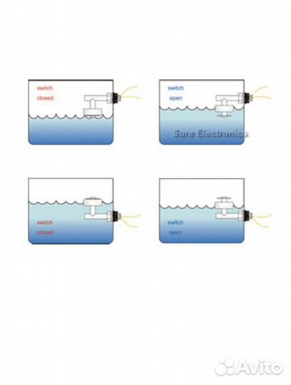 Датчик уровня воды поплавковый (геркон)