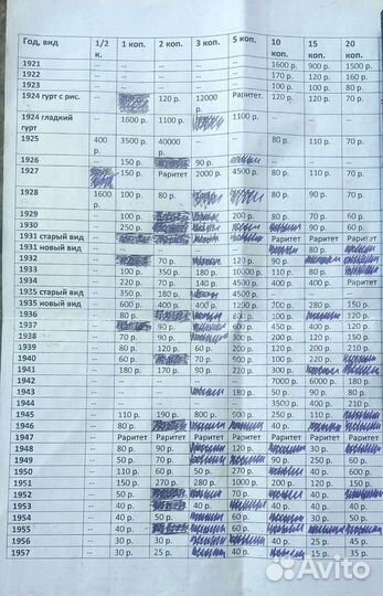 Монеты ранние советы