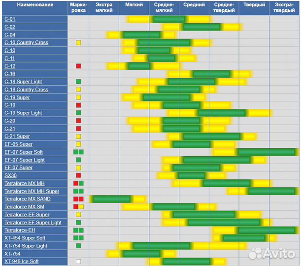 Mitas 110/80-19 E-10 Dakar 59T TL Front 2022 Чехия