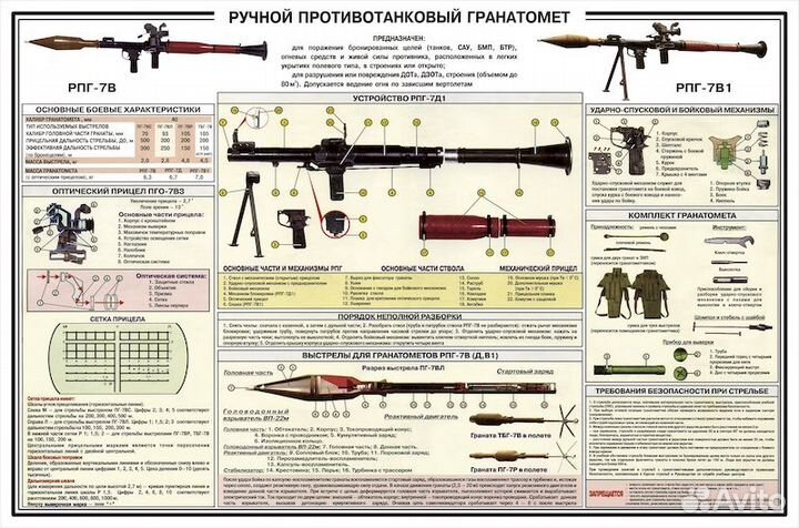 Обучающие плакаты по нвп
