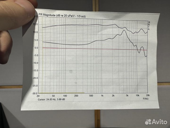 Микрофон Союз 017 fet