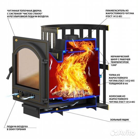 Банная печь