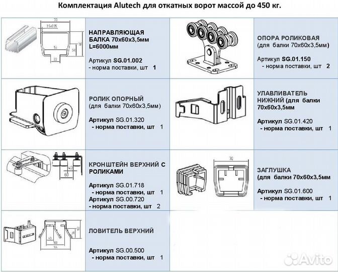 Комплектующие для откатных ворот Alutech