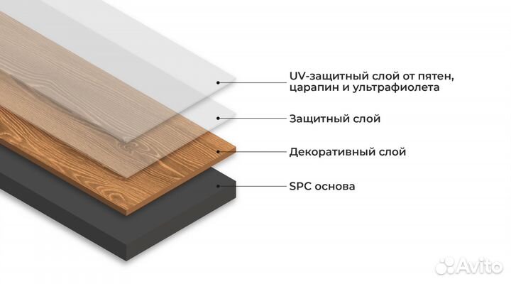 Кварцвиниловая плитка замковая ONEfloor (ECO 8008)