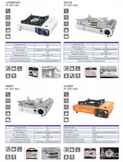 Газовая плита туристическая