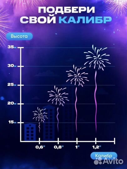 Салют фейерверк