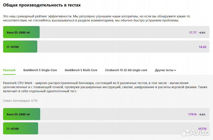 Intel Xeon E5-2680 V4 (LGA2011-3) 28 потоков