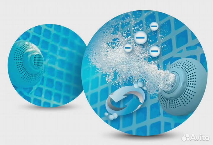 Бассейн каркасный