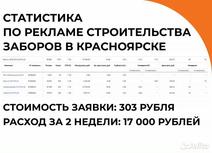 Маркетолог. Горячие заявки через 7 дней