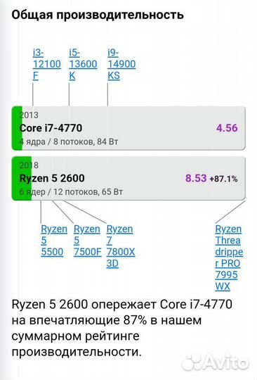 Игровой компьютер Ryzen 5 2600 MSI Rx 5700-8Gb