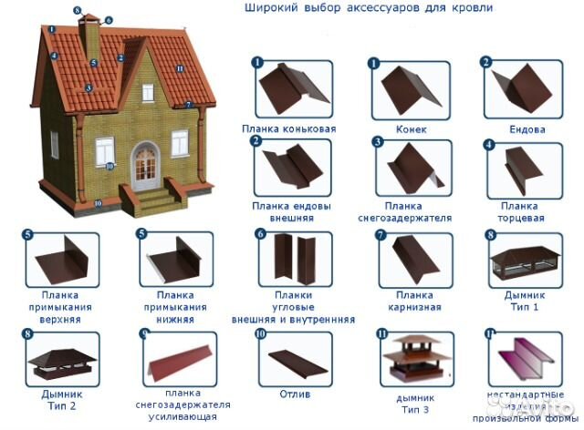 Кровельные, фасадные доборные элементы Листогиб